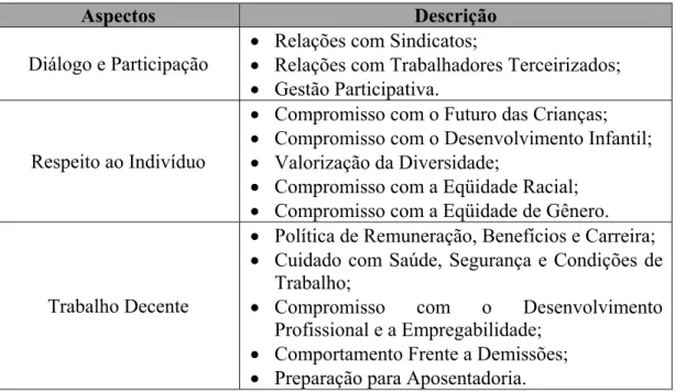 Tabela 20: Público Interno 