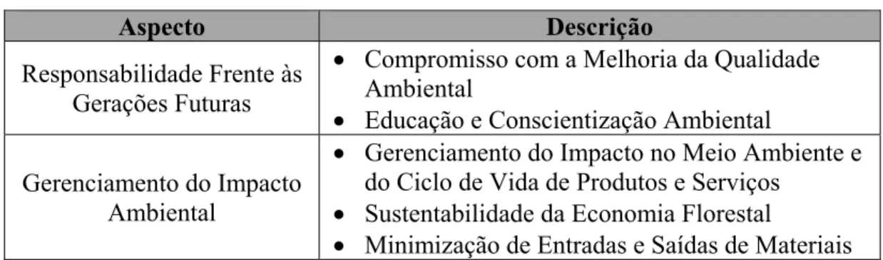 Tabela 21: Meio Ambiente 