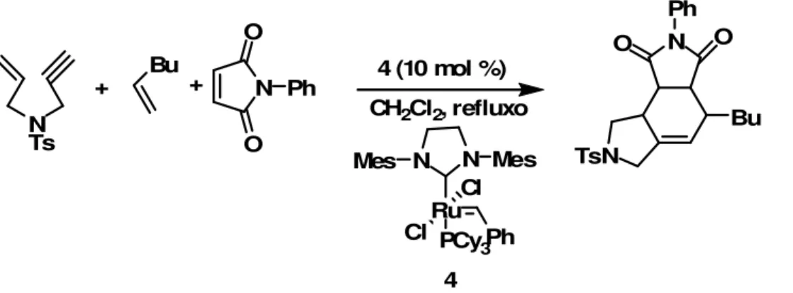 Figura 1: Primeiros catalisadores sintetizados por Schrock e Grubbs. 
