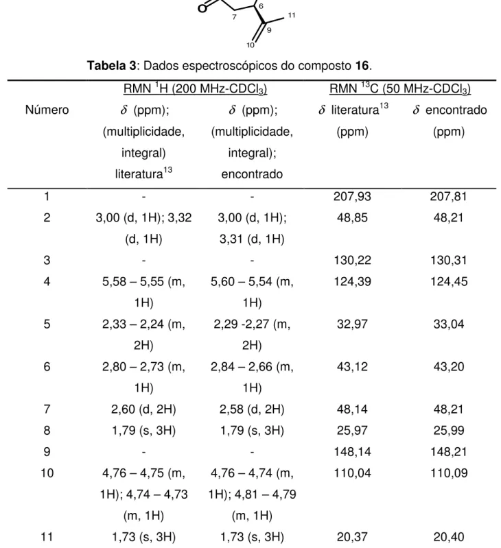 Tabela 3: Dados espectroscópicos do composto 16. 