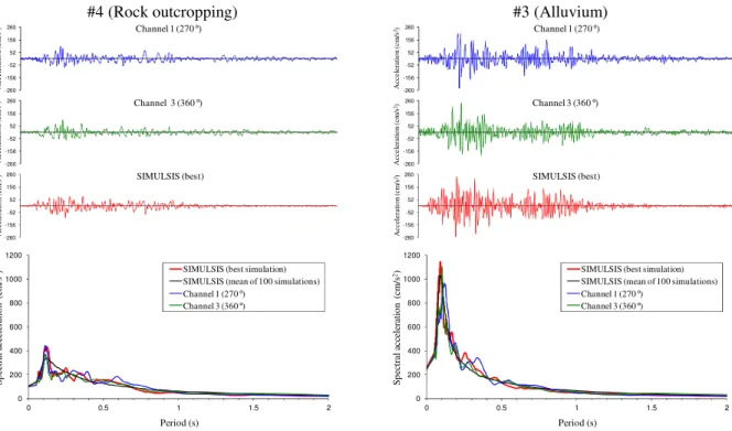 Figure 2.2. Recorded and simulated accelerograms (cm/s 2 ) and corresponding response spectra at Turkey Flat