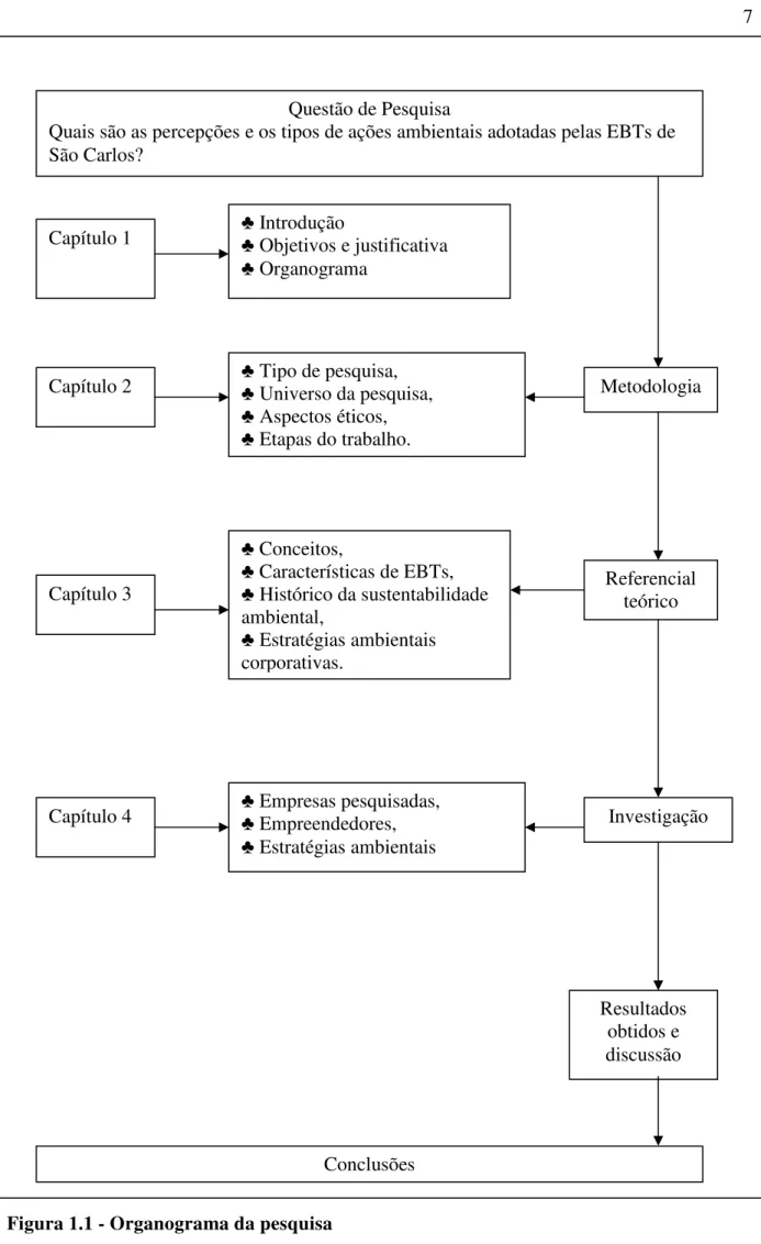 Figura 1.1 - Organograma da pesquisa 