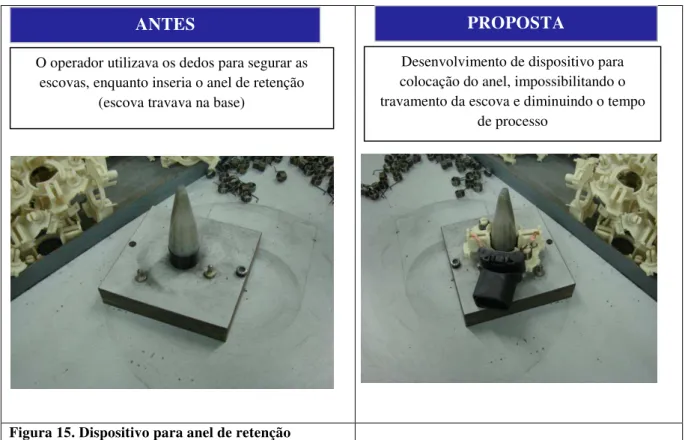 Figura 15. Dispositivo para anel de retenção 