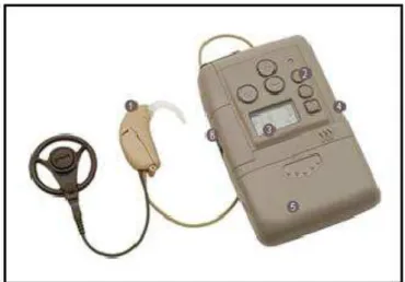 Figura 3 - Processador de fala em forma de caixa SPrint TM , cabos e antena do sistema de implante coclear da  Cochlear TM 