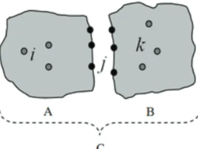 Fig. 1 Coupling of sub-structures A and B, forming structure C 