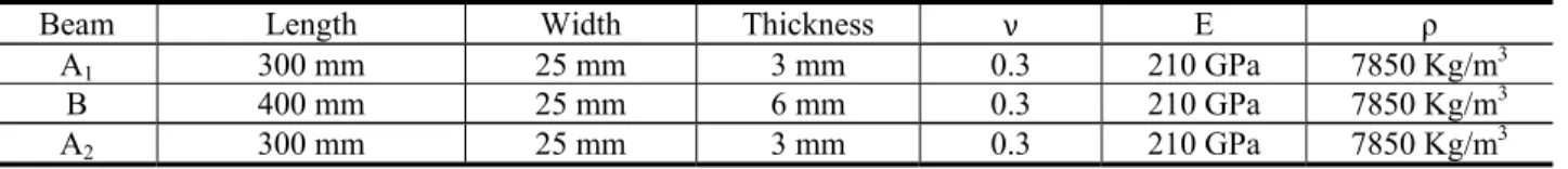 Table 1  Characteristics of the components of the beam 