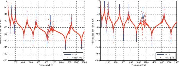 Fig. 10  H 11 C  and  H 12 C resulting from the coupling of A1 and A2 with the sub-structure B 