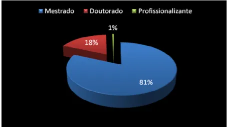 Figura 6 – Distribuição dos registros por nível de qualificação. 