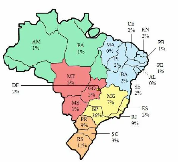 Figura 9 – Distribuição dos trabalhos por estado. 