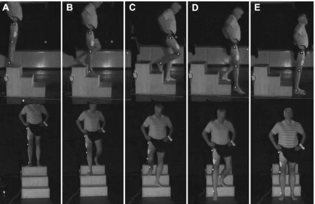 Figura 1: Sequência de imagens nos planos sagital e frontal, respectivamente, da tarefa  de descida de degraus e o posicionamento dos marcadores