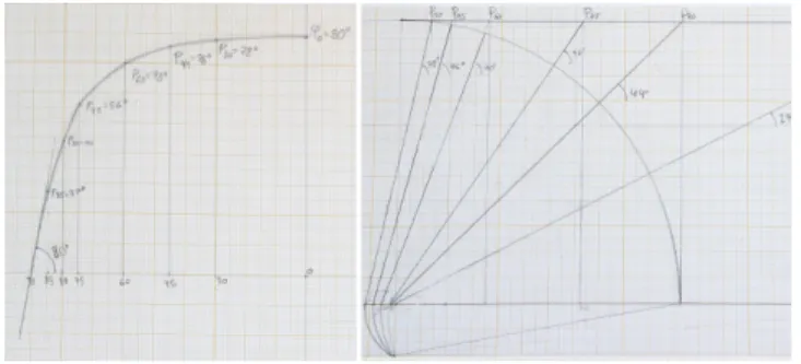 Figure 6: Calculation with ruler, compass and protractor, of a half of the line ( 0, 80 ◦ , 0 ) .