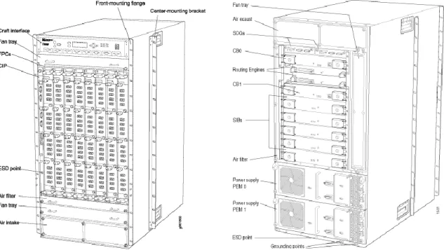 Ilustração 5 - Componentes de um router Juniper T640  (Juniper Networks, 2011) 