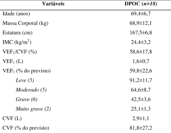 Tabela  1:  Variáveis  demográficas,  antropométricas  e  espirométricas  dos  indivíduos  com  DPOC