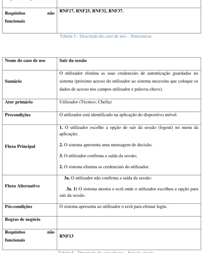 Tabela 6 - Descrição do caso de uso - Sair da sessão 