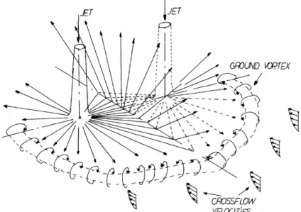 Figura 1. 4 Jactos incidentes numa superfície plana com a presença de um escoamento cruzado, (Barata  et al, 2006b) 