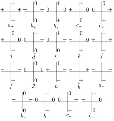 Figura 3: As configura¸c˜oes estat´ısticas poss´ıveis para o modelo de dezenove v´ertices na rede quadrada.