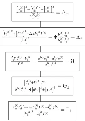 Figura 4: Estruturas alg´ebricas provenientes da resolu¸c˜ao das rela¸c˜oes de trˆes ter- ter-mos (64-72), v´alidas para i = 0, 1, 2