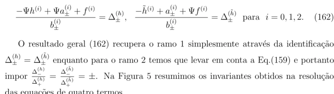 Figura 5: Estruturas alg´ebricas provenientes da resolu¸c˜ao das rela¸c˜oes de quatro ter- ter-mos, v´alidas para i = 0, 1, 2