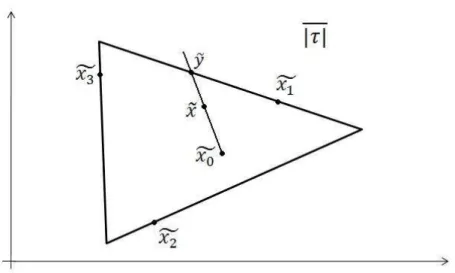 Figura 2.4: Constru¸c˜ao do ponto ˜ y = (y, w).