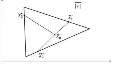 Figura 2.5: O conjunto de pontos fixos da figura 2.4.