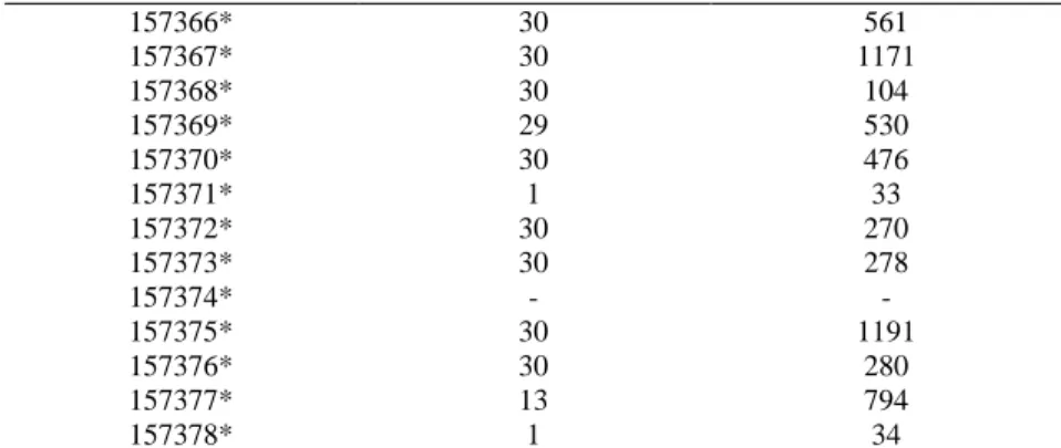 Table  4.  Information  from  the  tags  deployed  by  participating  national  scientists  and  institutes  with  additional  funds from other sources and projects