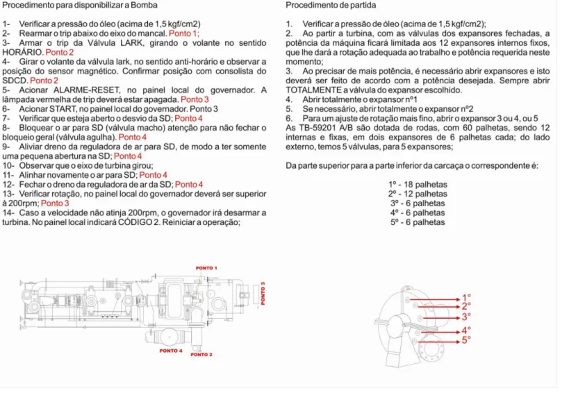 Figura 11 – Exemplo de orientação resumida fornecida aos operadores sobre a partida e disponibilização das TBs  Fonte: Manual técnico da Empresa