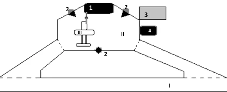 Figura 3.1 – Esboço representativo do conceito preliminar da estação de reabastecimento de terra;