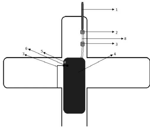 Figura 5.3 - Esboço sistema de reabastecimento a bordo do UAV;  Legenda:  1-  Bocal de reabastecimento;  2-  Filtro;  3-  Válvula solenóide;  4-  Tanque; 