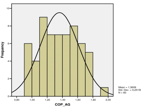 Figura 9. Distribuição dos valores da Subescala Agradabilidade média 