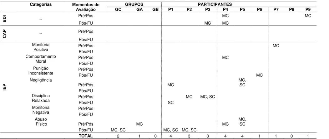 Tabela 11: Resumo dos principais achados da análise baseada no Método JT  