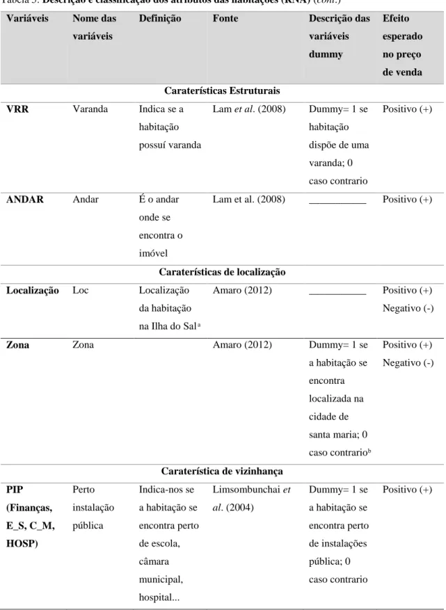 Tabela 5: Descrição e classificação dos atributos das habitações (RNA) (cont.)  Variáveis  Nome das 