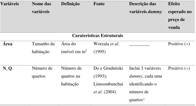 Tabela 5: Descrição e classificação dos atributos das habitações (RNA) (cont.) 