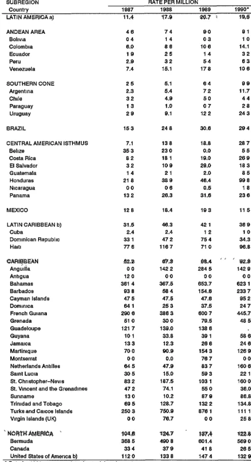TABLE II ANNUAL INCIDENCE RATES OF AIDS (PER MILLION POPULATION), BY COUNTRY AND BY YEAR, AS OF 15 JUNE 1991