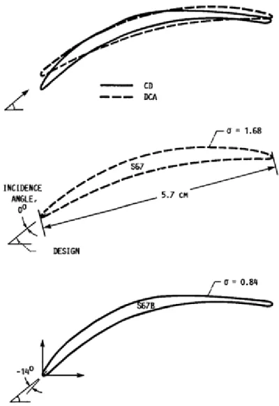 Figura 1.7. Geometria dos perfis das pás dos estatores S67B, de segunda geração, e S67, de primeira  geração, a metade da envergadura [Ref
