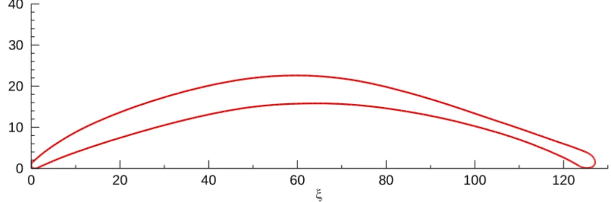 Figura 2.2. Geometria do perfil das pás do estator S67B, a metade da envergadura. 