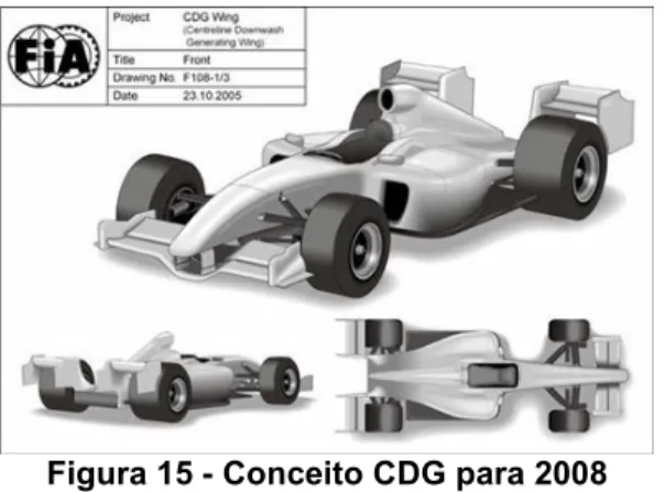 Figura 15 - Conceito CDG para 2008 