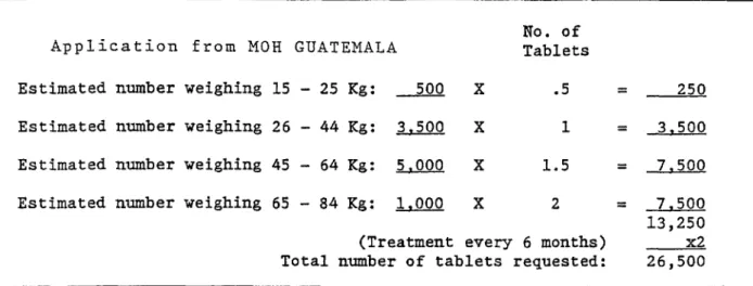 Table 5. Total Number of Tablets MECTIZAN DONATION PROGRAM 1991