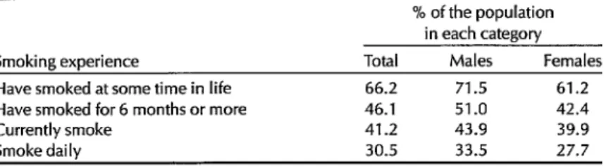 Table  5.  Prior  and  current  smoking  practices  of  the  Santiago  population  in  1985