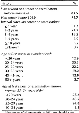 Table  1.  History  of  cervical  smears  or  gynecologic  examinations  in  control  women  25-58  years  old