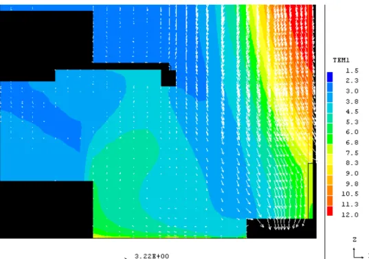 Figura 4 – Campo de velocidades [m/s] / Campo de temperaturas [ºC] : Grelha de aspiração