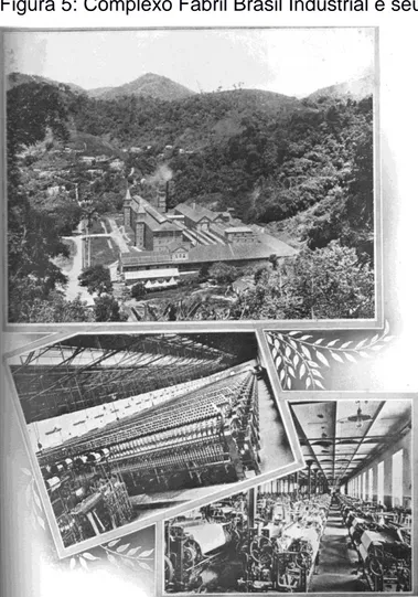 Figura 5: Complexo Fabril Brasil Industrial e seu 