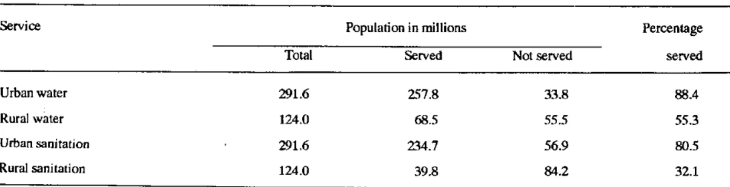 Table  1. Drinking water supply and sanitation coverage  in  25 countries of Latin America  and the Caribbean, by the end of 1988.