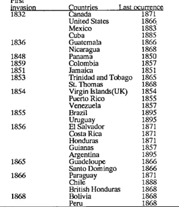 Table  1 shows  the  presence  of  cholera  in  the Americas from  the  first to the fifth  pandemic.