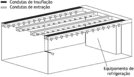 Figura 15- Geometria do secador de presuntos simulado (Muñoz et al., 2012). 