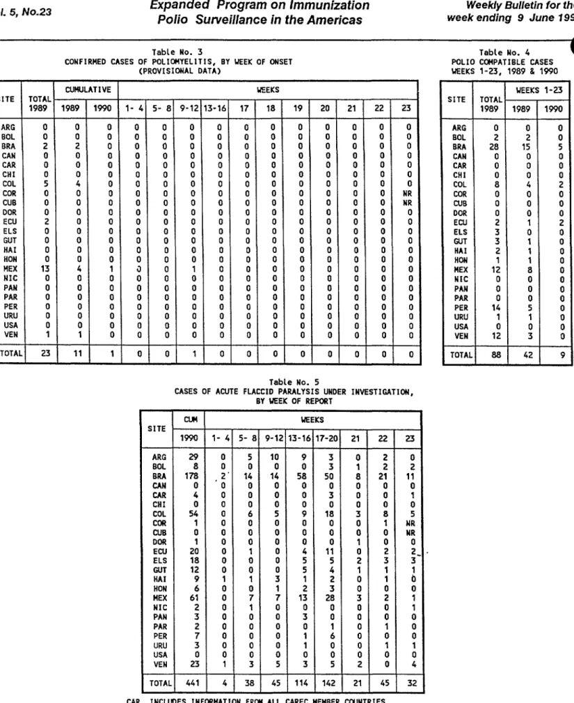 TabLe No. 3 Tabte No. 4