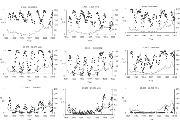 Fig. 12. Long-term and seasonal variation of congestion.