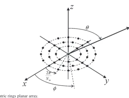Fig. 2. Concentric rings planar array.