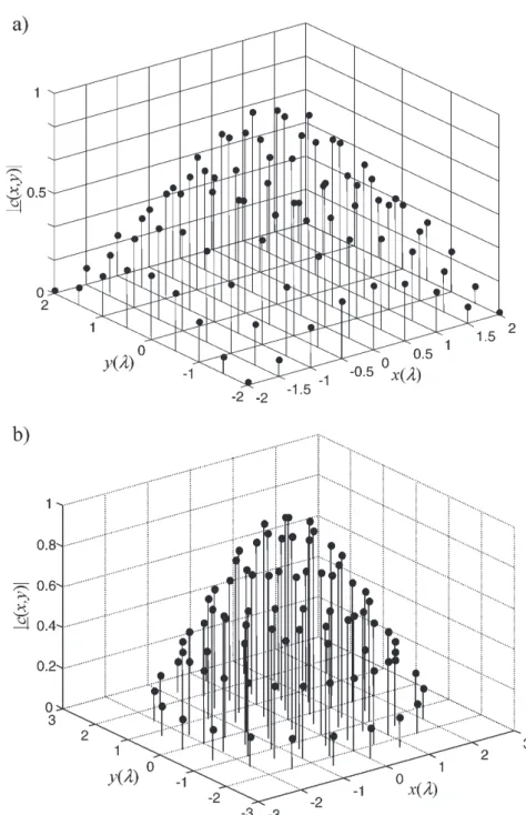 Fig. 6. Source distribution: a) rectangular array; b) circular array.