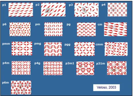 Fig. 16 –  Exemplo de padrões de acordo com o fluxograma para classificação dos  padrões planos monocromáticos de Washburne e Crowe (Fonte: Veloso, 2003)