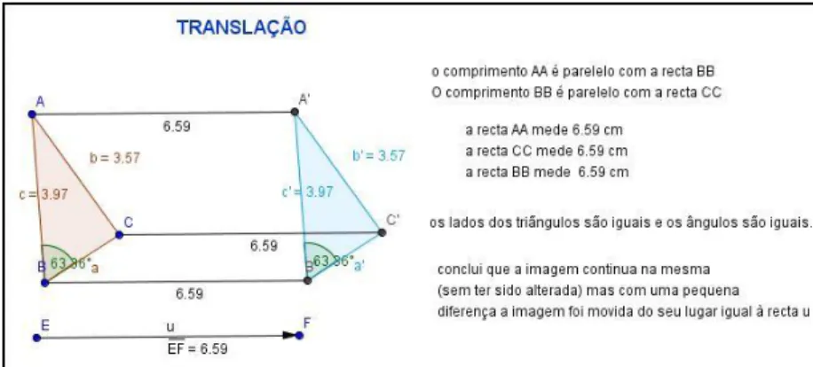 Fig. 28 – Produção da Patrícia e do André da tarefa 2 -“translação”. 